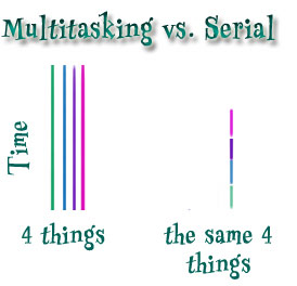 multi task versus serial chart